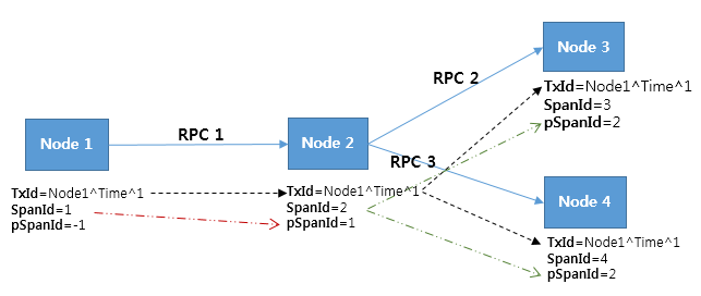 Technical Details | Leading Open-Source APM